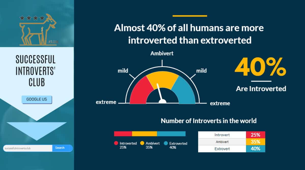 percentage-of-introverts-in-the-world