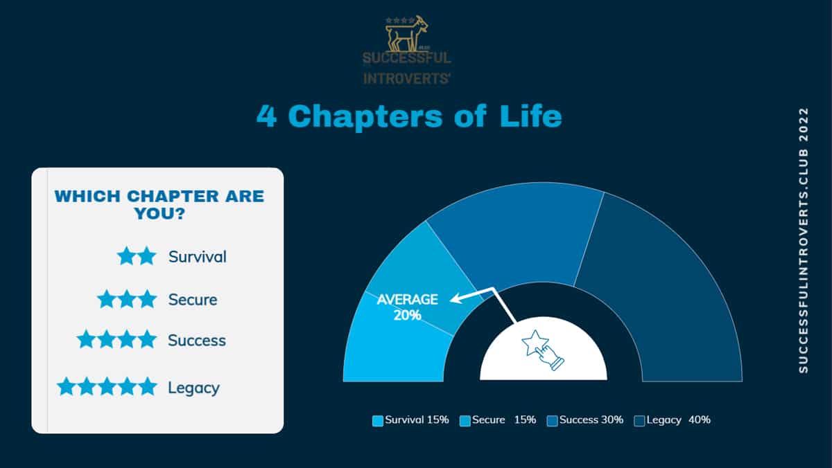 4-chapters-of-life-infographic-
